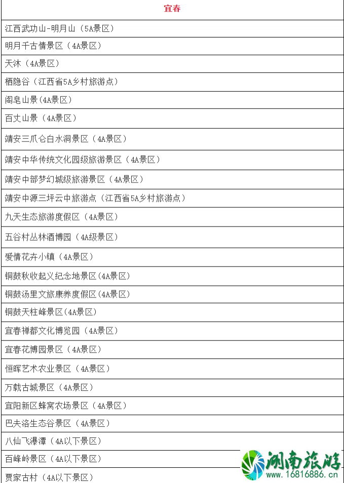 1月10月起江西省部分4A级以上景区免门票人群和景点名单 免费预约指南