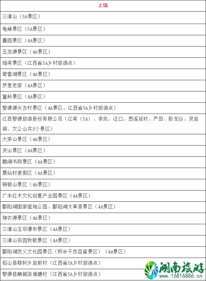 1月10月起江西省部分4A级以上景区免门票人群和景点名单 免费预约指南