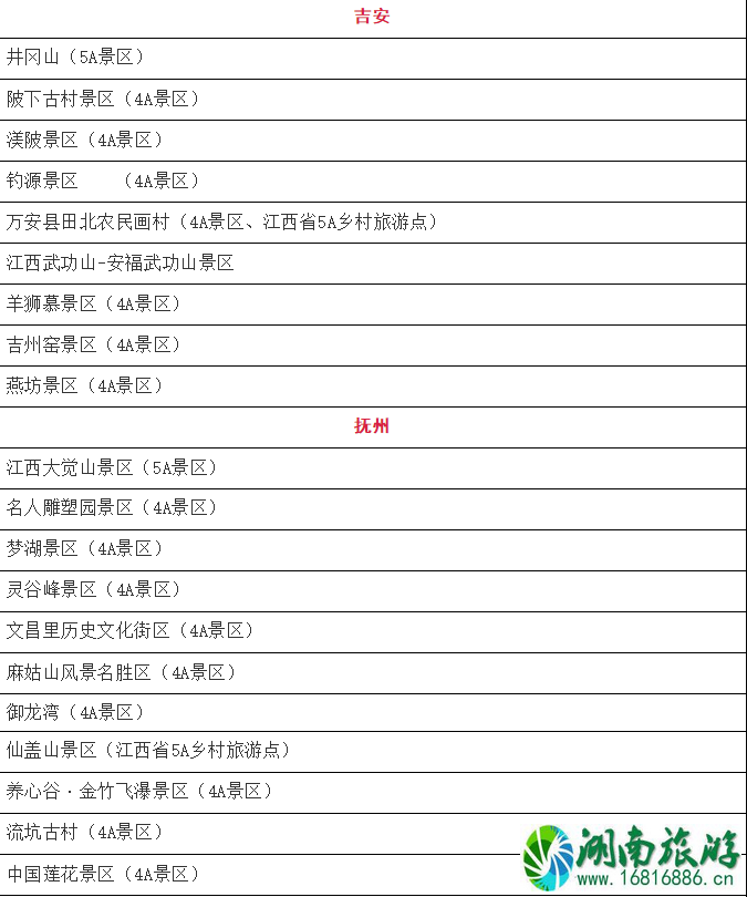 1月10月起江西省部分4A级以上景区免门票人群和景点名单 免费预约指南