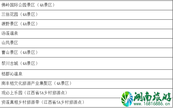 1月10月起江西省部分4A级以上景区免门票人群和景点名单 免费预约指南