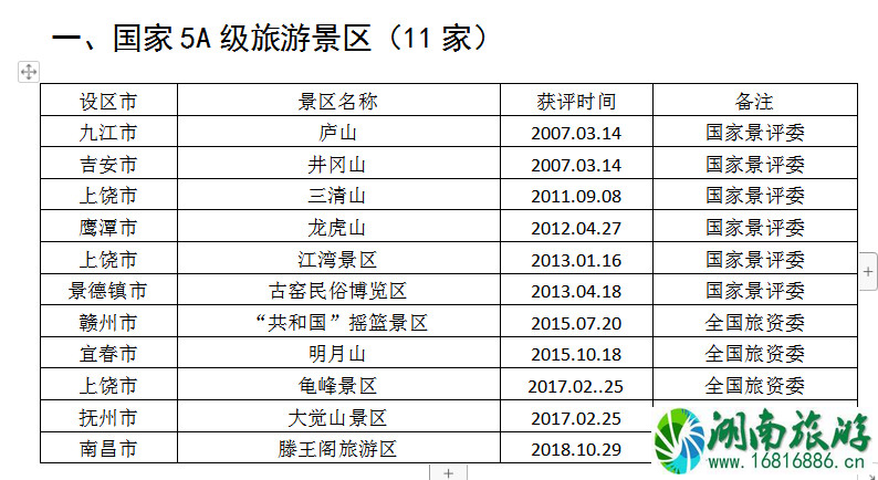 2021全国学子乐游江西景区名单 江西学子卡怎么用