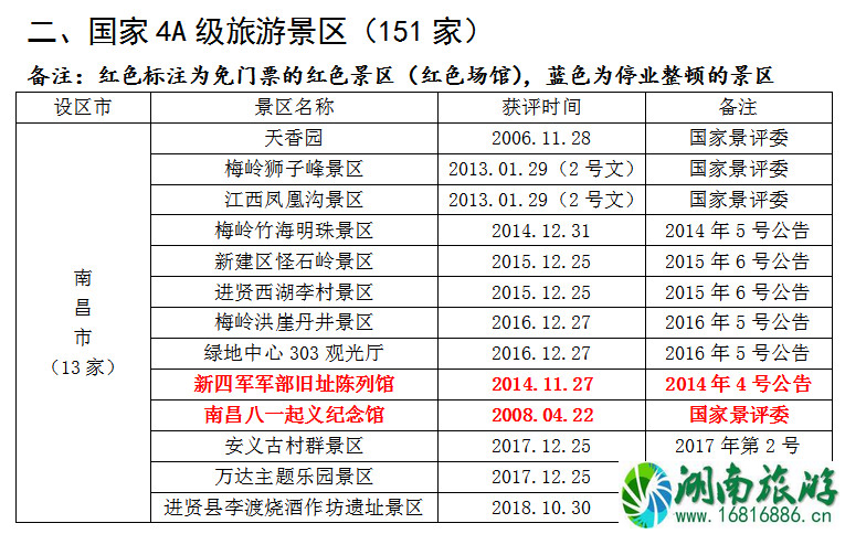 2021全国学子乐游江西景区名单 江西学子卡怎么用