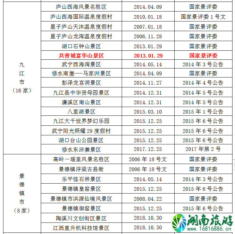 2021全国学子乐游江西景区名单 江西学子卡怎么用