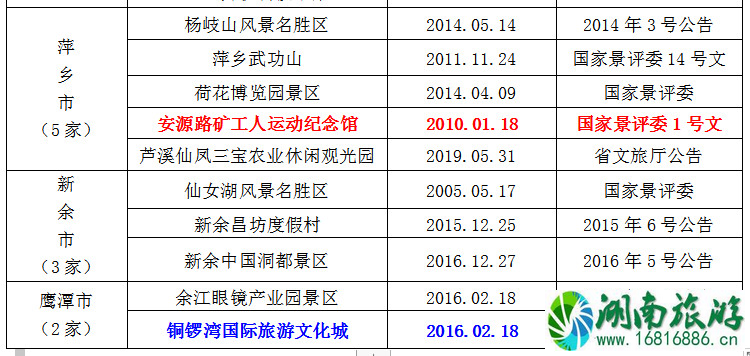 2021全国学子乐游江西景区名单 江西学子卡怎么用