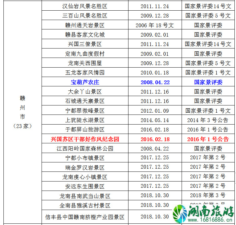 2021全国学子乐游江西景区名单 江西学子卡怎么用