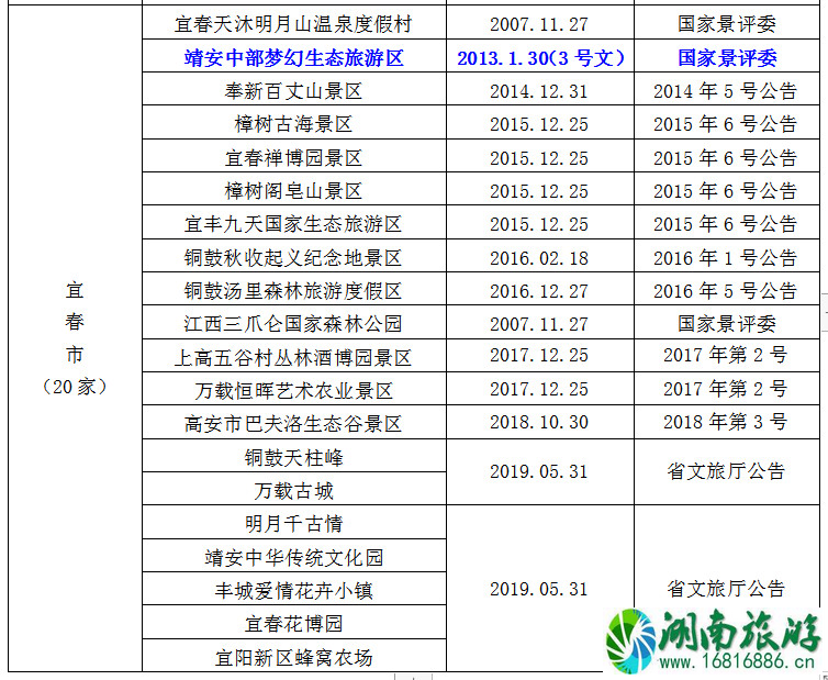 2021全国学子乐游江西景区名单 江西学子卡怎么用