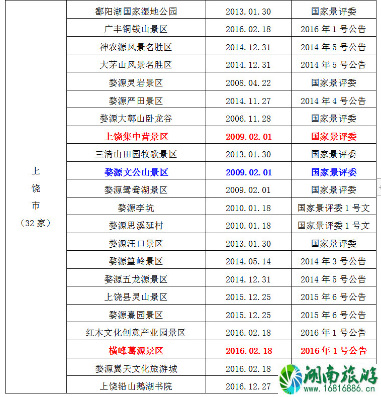 2021全国学子乐游江西景区名单 江西学子卡怎么用