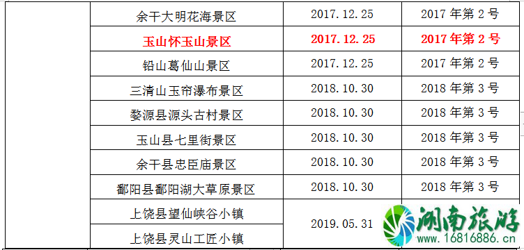 2021全国学子乐游江西景区名单 江西学子卡怎么用