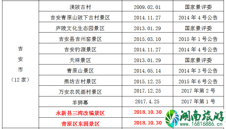 2021全国学子乐游江西景区名单 江西学子卡怎么用