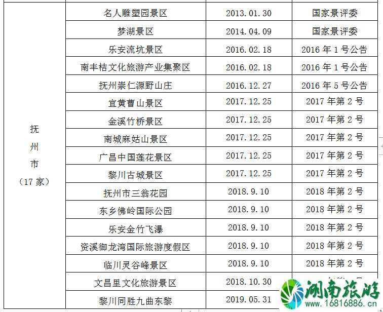 2021全国学子乐游江西景区名单 江西学子卡怎么用