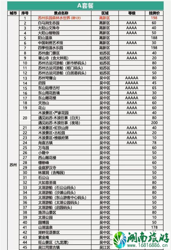 2021苏州休闲卡免费景点需要预约吗