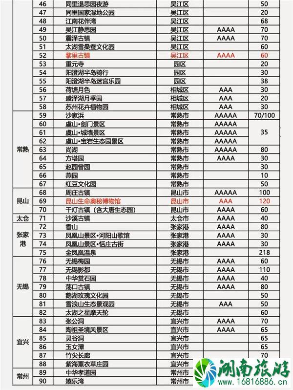 2021苏州休闲卡免费景点需要预约吗