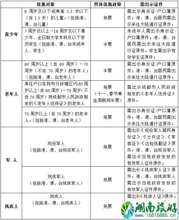 成都大熊猫繁育研究基地门票多少钱2022