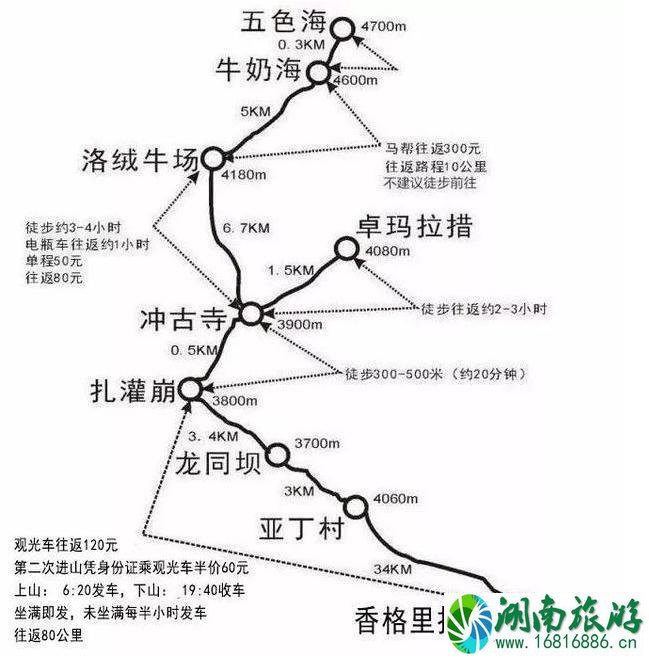 稻城亚丁旅游线路推荐 稻城亚丁四季有什么不同