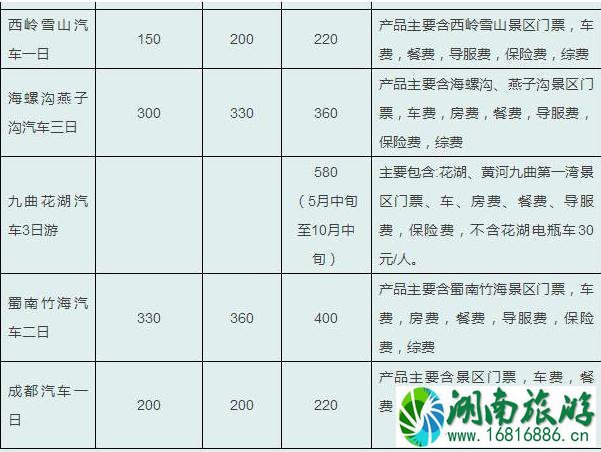 四川旅游多少钱 四川旅游线路参考价格2022