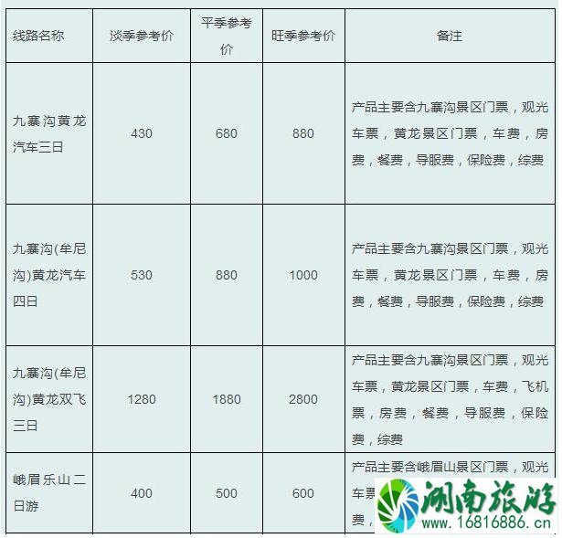 四川旅游多少钱 四川旅游线路参考价格2022