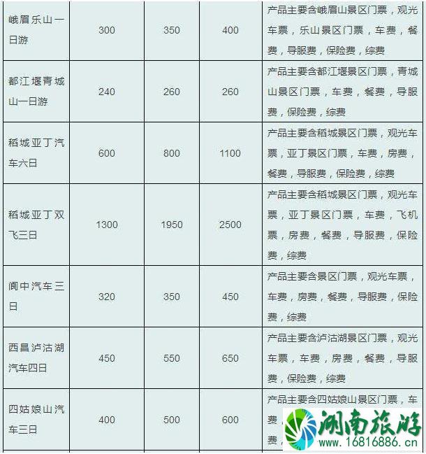 四川旅游多少钱 四川旅游线路参考价格2022