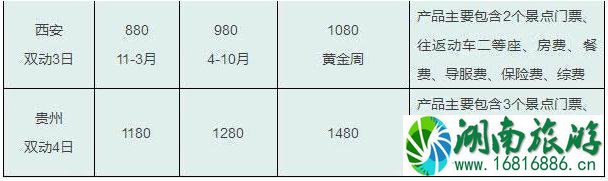 四川旅游多少钱 四川旅游线路参考价格2022