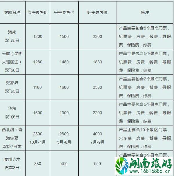 四川旅游多少钱 四川旅游线路参考价格2022