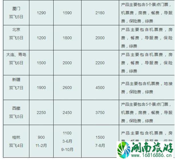 四川旅游多少钱 四川旅游线路参考价格2022