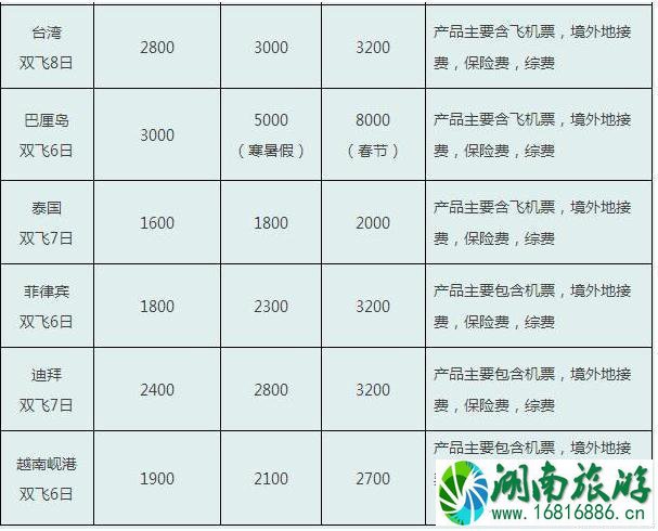 四川旅游多少钱 四川旅游线路参考价格2022