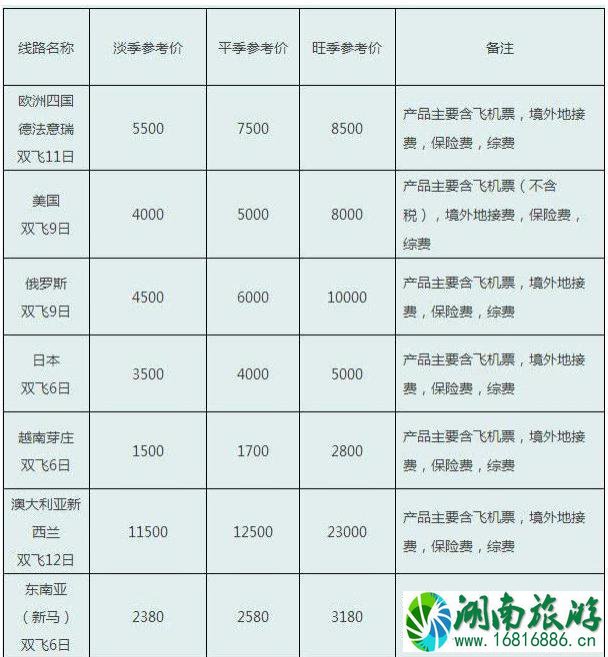 四川旅游多少钱 四川旅游线路参考价格2022