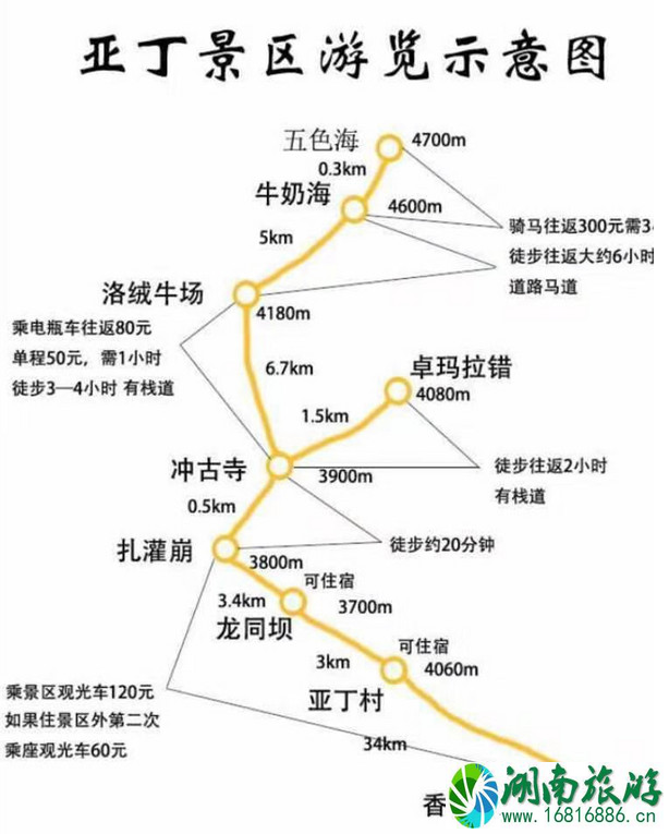 去稻城住哪里 稻城亚丁旅游注意事项