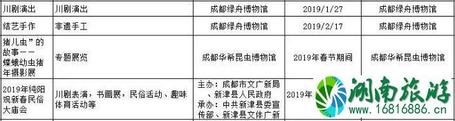 2022春节去四川哪里旅游比较好