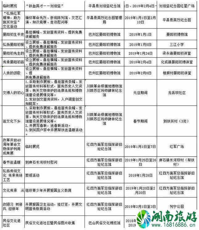 2022春节去四川哪里旅游比较好