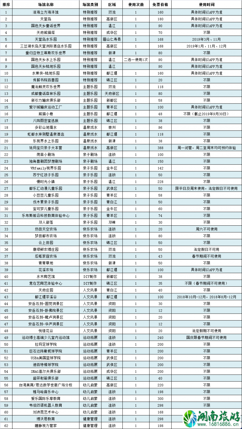 成都亲子游览年票场馆目录+常见疑问整理