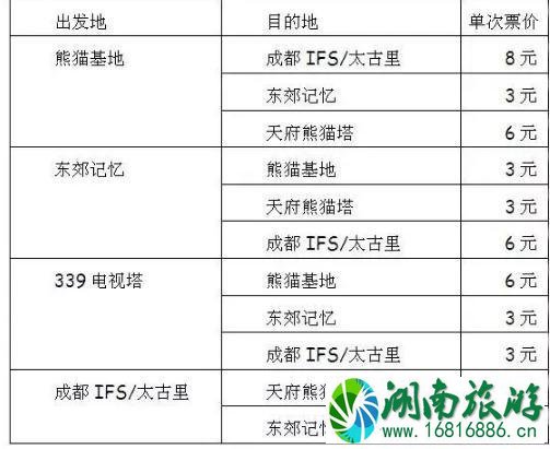 2022成都天府熊猫塔烟花秀时间+地点+门票+交通+介绍