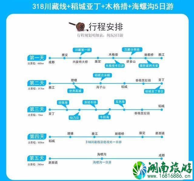 成都到稻城亚丁全攻略线路规划+日程时间+注意事项+费用预算