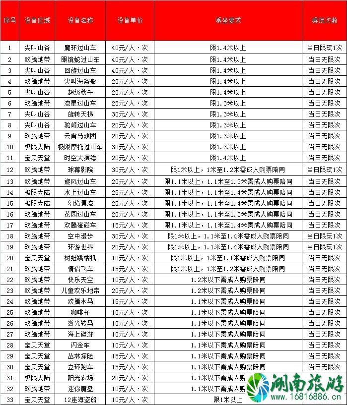 2022年成都国色天乡陆地乐园七夕节有什么门票优惠吗