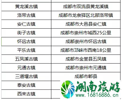 2022成都免费景点开放日景点名单+免费古镇