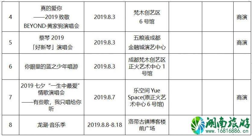 2022年8月成都文艺演出活动表演名单