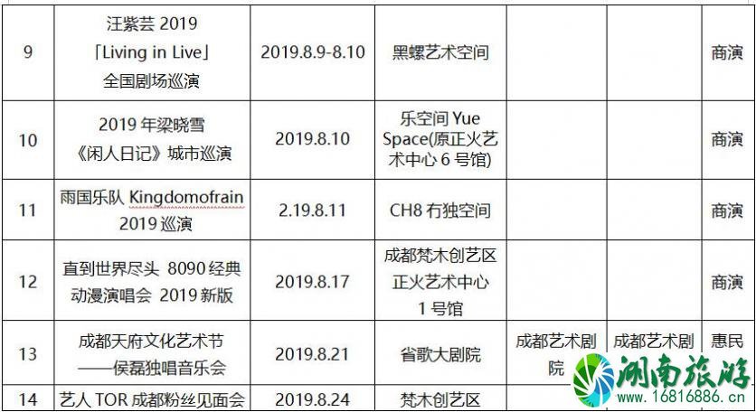 2022年8月成都文艺演出活动表演名单