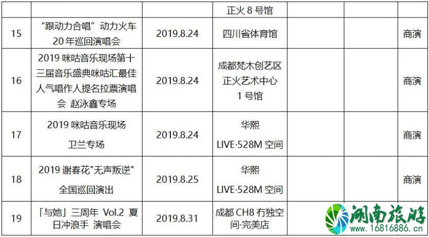 2022年8月成都文艺演出活动表演名单