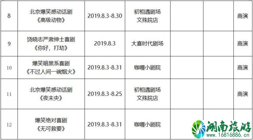 2022年8月成都文艺演出活动表演名单