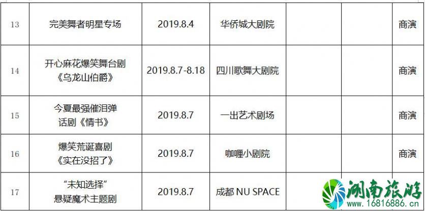 2022年8月成都文艺演出活动表演名单