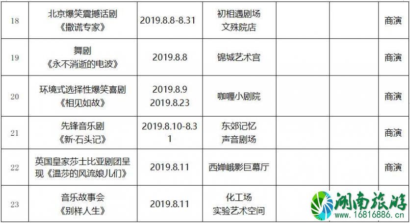 2022年8月成都文艺演出活动表演名单