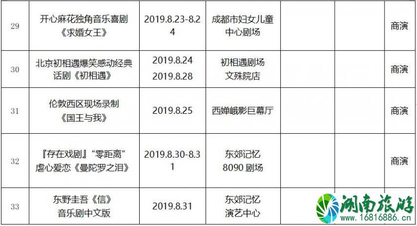 2022年8月成都文艺演出活动表演名单