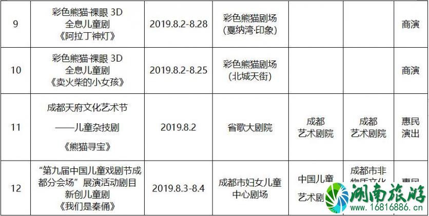 2022年8月成都文艺演出活动表演名单