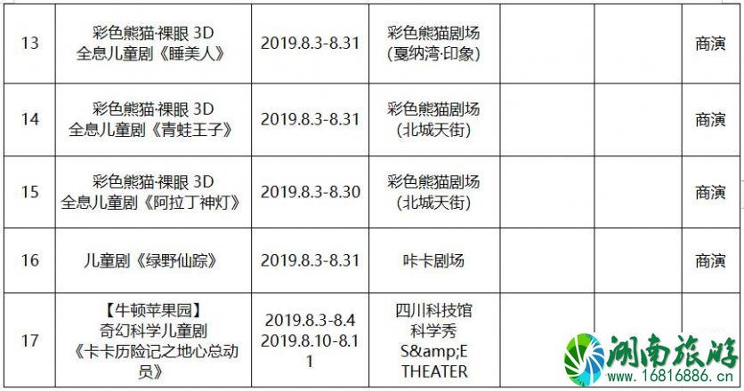 2022年8月成都文艺演出活动表演名单