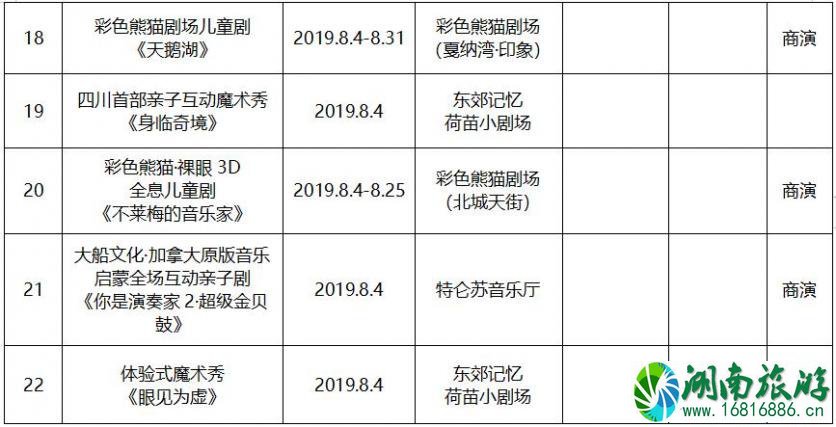 2022年8月成都文艺演出活动表演名单