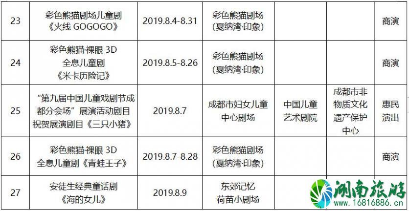 2022年8月成都文艺演出活动表演名单