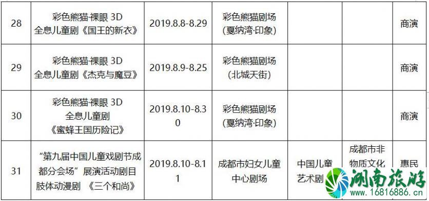 2022年8月成都文艺演出活动表演名单