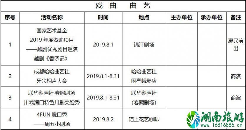 2022年8月成都文艺演出活动表演名单