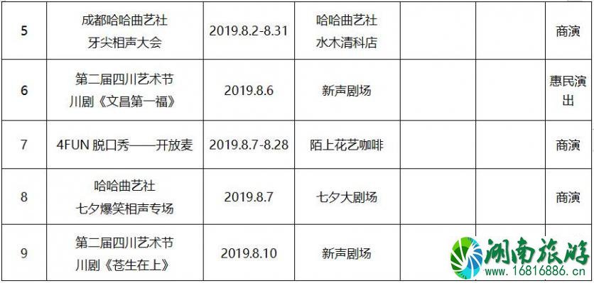 2022年8月成都文艺演出活动表演名单