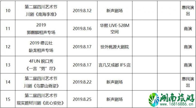 2022年8月成都文艺演出活动表演名单