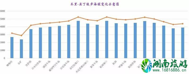 ​稻城亚丁洛克线徒步攻略